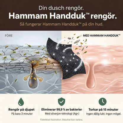 Hammam Peelinghandduk — Djuprengör det din dusch missar